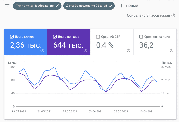 Клики по картинкам из выдачи