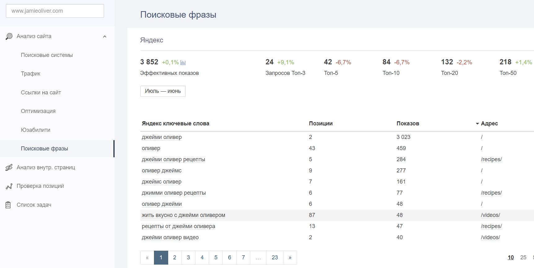 Проверка сайта онлайн в Анализе сайта от PR-CY