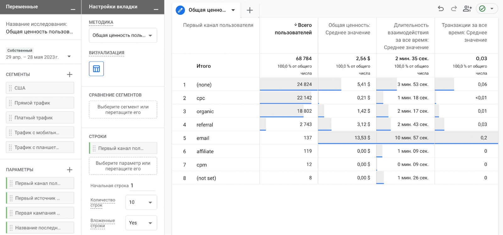 Ценность пользователя в Google Analytics 4