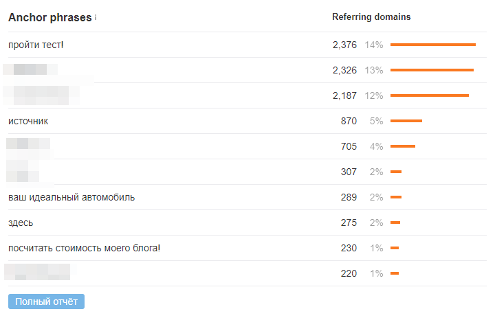 Входящие ссылки на сайт