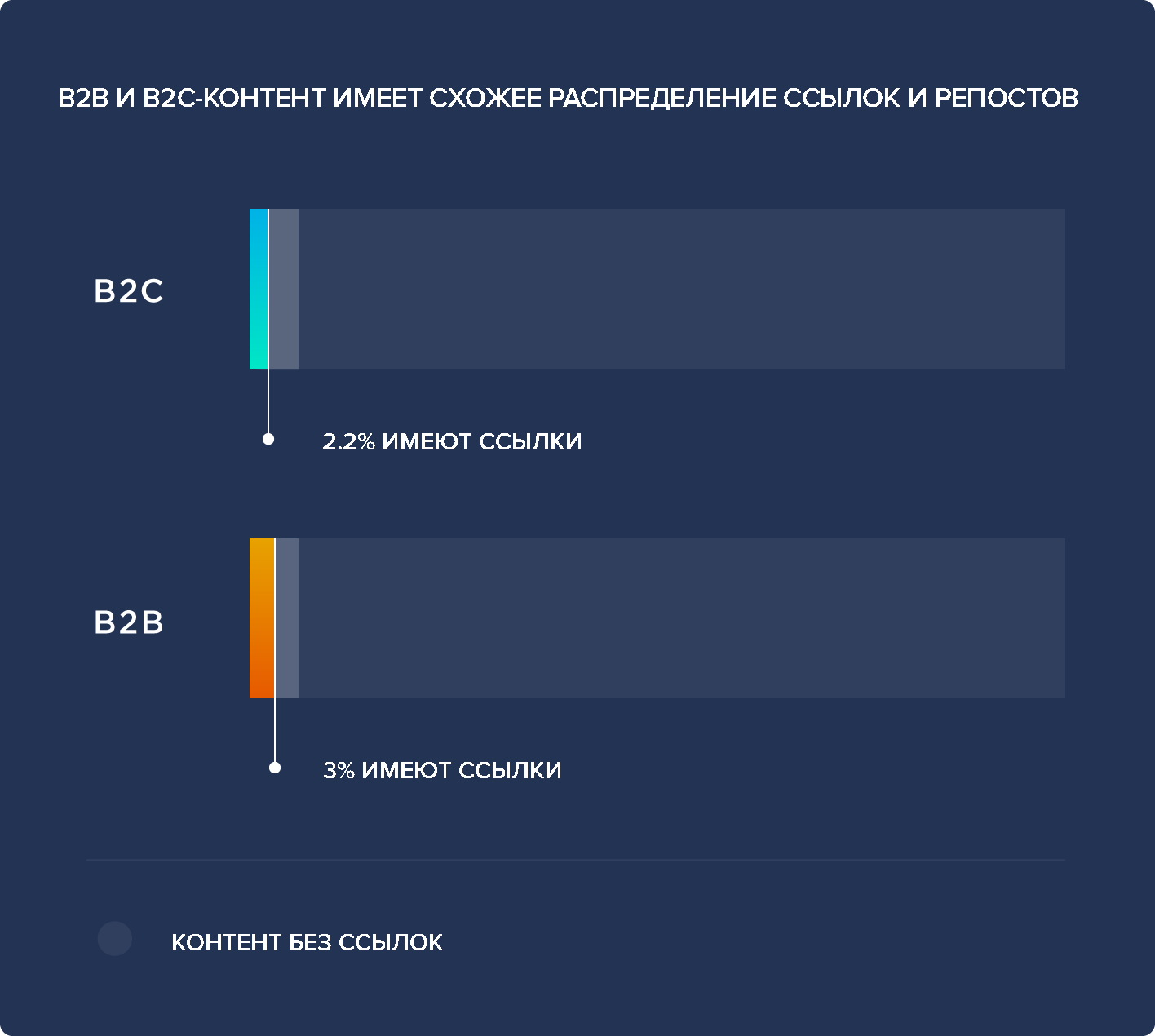 ссылки на контент B2B и B2C