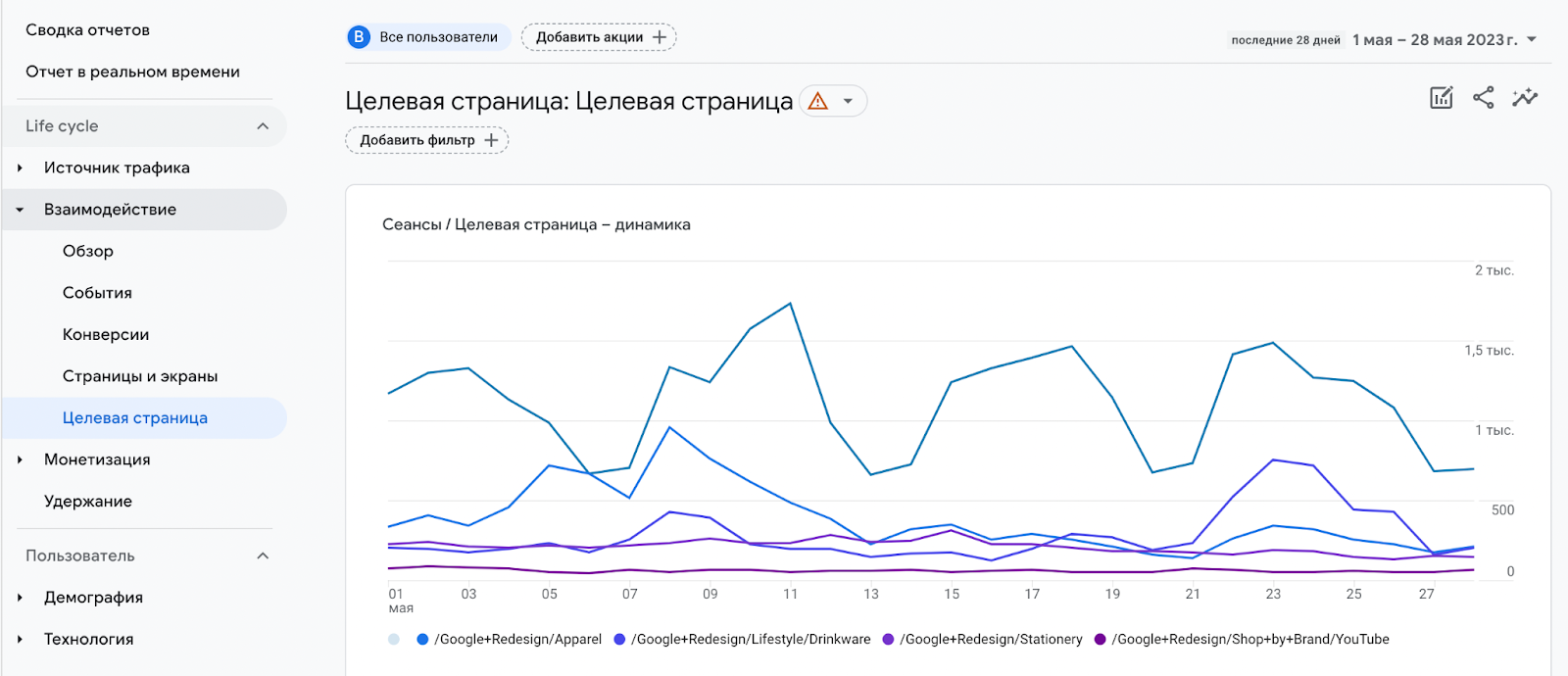 Целевые страницы в Google Analytics 4