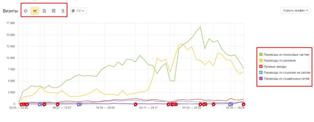 Как посмотреть прямые заходы в Яндекс.Метрике
