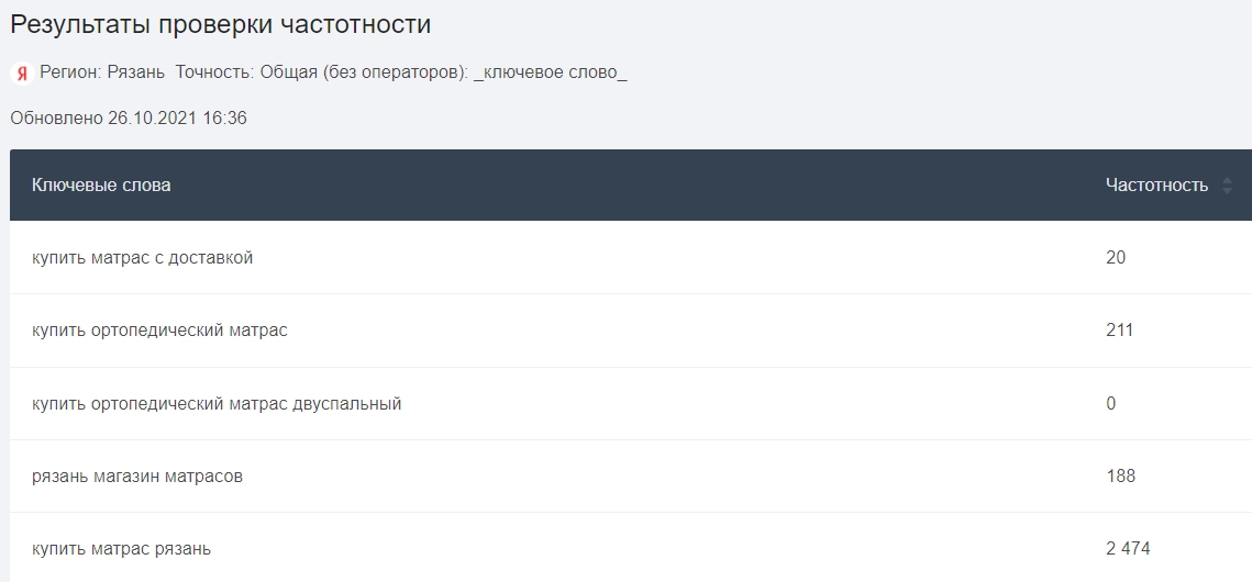 Проверить частотность по Вордстату без капчи