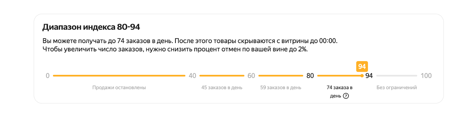 Как считается индекс продавца на Яндекс.Маркета