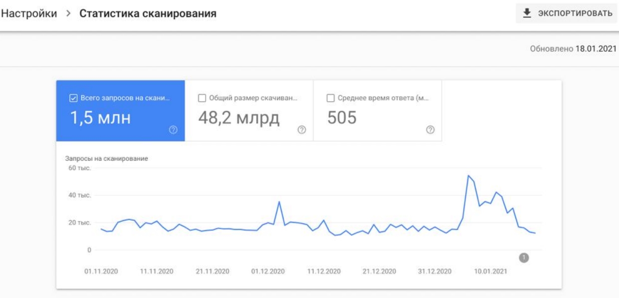 Сканирование страниц поисковым роботом в консоли