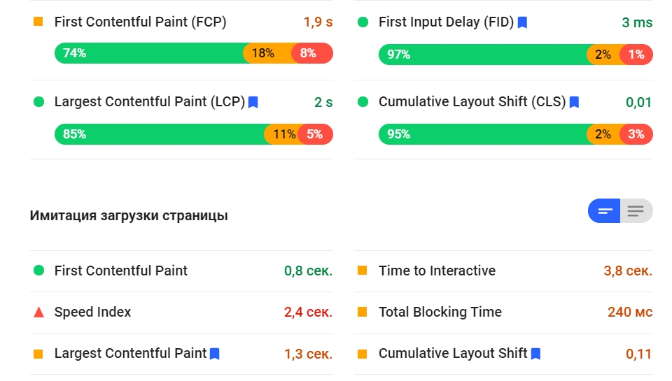 Анализ страницы в PageSpeed Insights