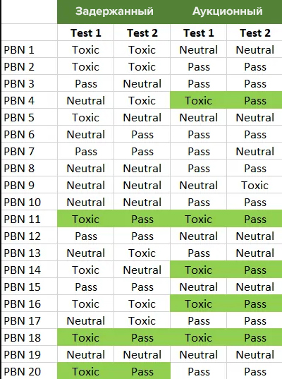 влияние сателлитов на продвижение