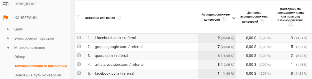 отображение конверсий в Google Signals