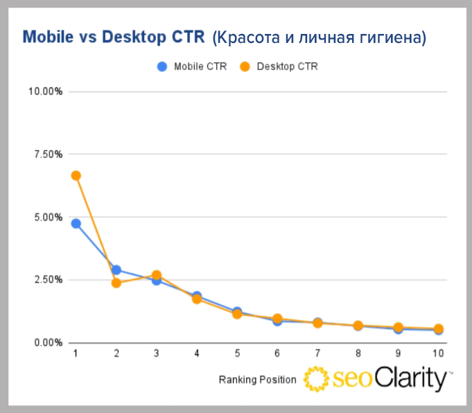 кликабельность выдачи в бьюти-тематике