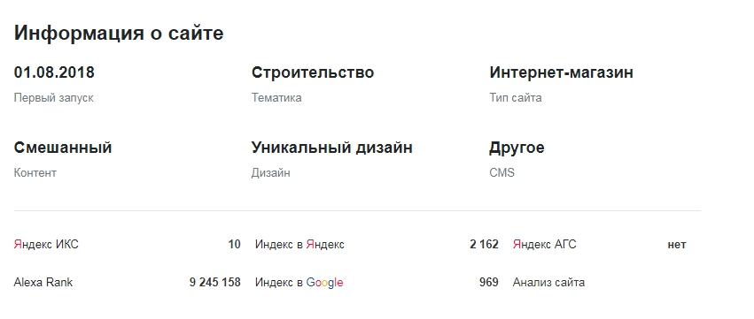 Что указывать для продажи сайта