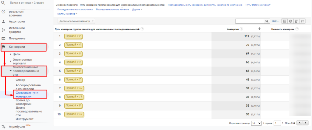 Отчет Основные пути конверсии в Google Аналитике