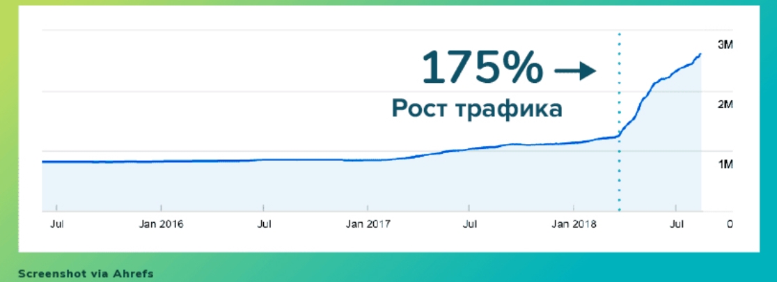 Как разработать структуру сайта