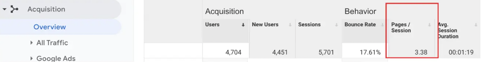 Как посмотреть количество страниц, которое посещают пользователи сайта