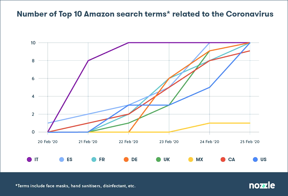 Изменение спроса на товары во время пандемии