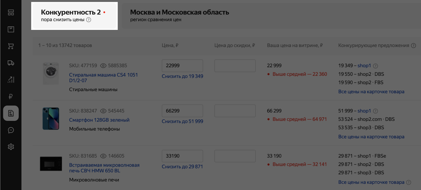 Конкуренция на Яндекс.Маркет