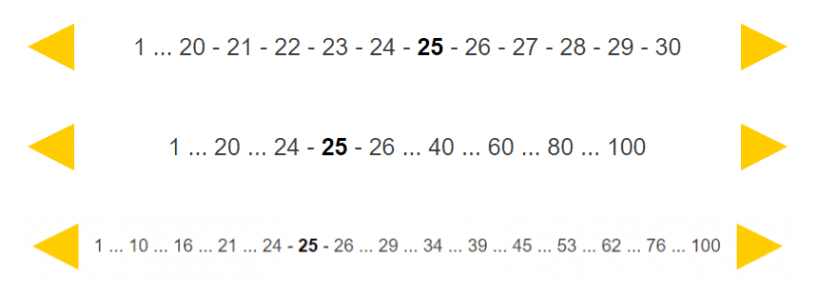пример пагинации на сайте