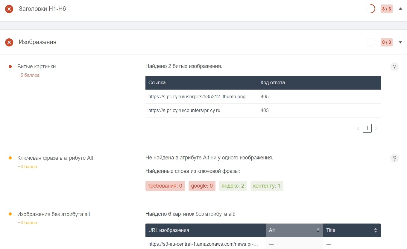 Список тестов для анализа контента