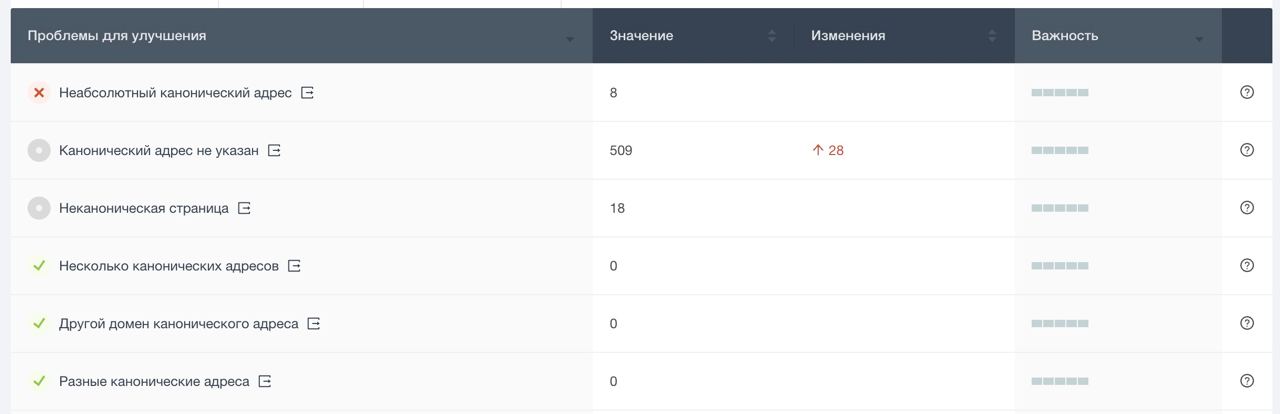 Проверить канонические страницы сайта