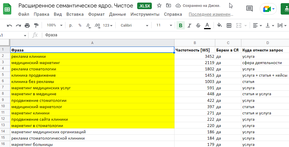 Семантическое ядро для контента