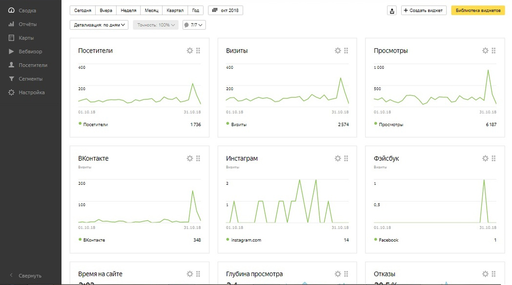 статистика трафика