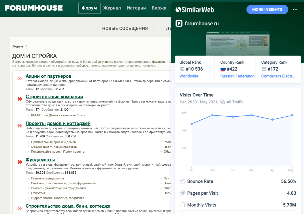 Действующий в 2021 форум