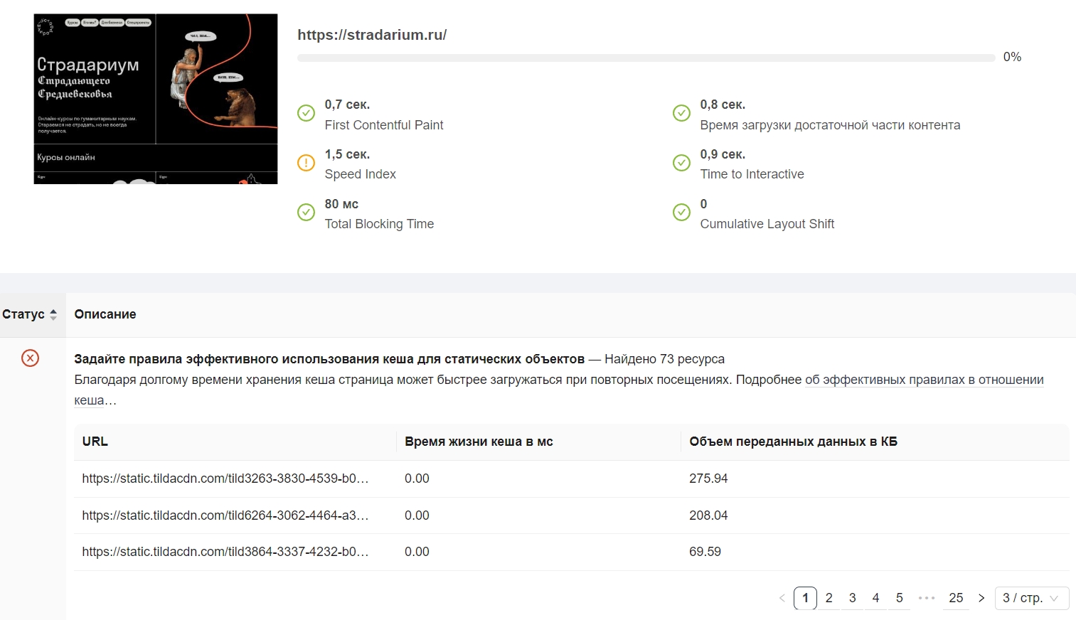 Как проверить скорость сайта онлайн