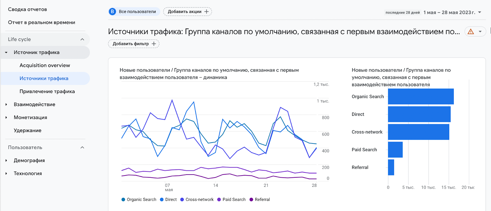 Источники трафика в Google Analytics 4