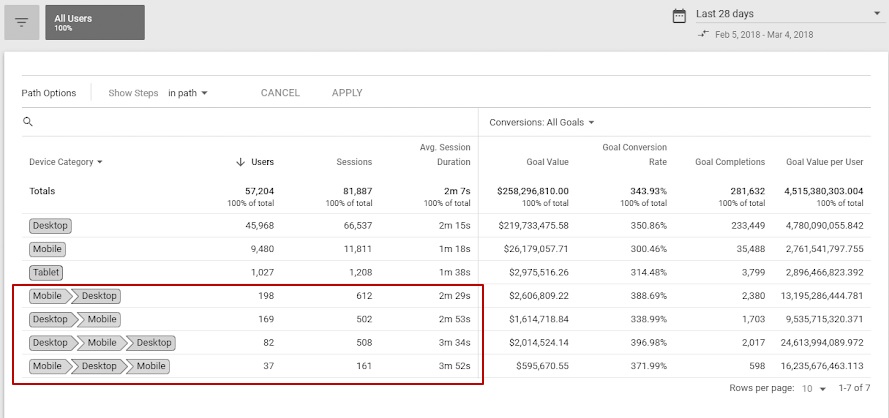 устройства в Google Signals