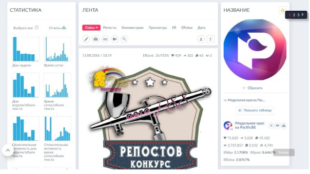 Анализ активности в соцсетях