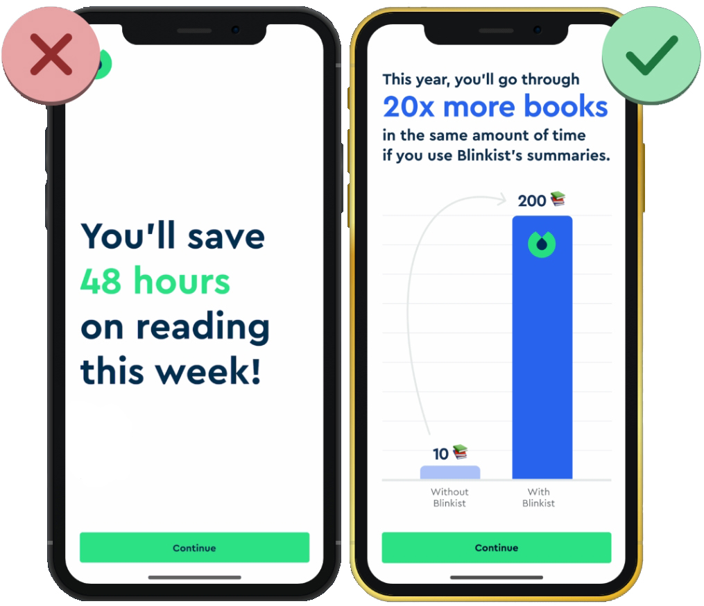 Оформление преимуществ предложения