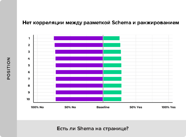 Как Shema влияет на ранжирование
