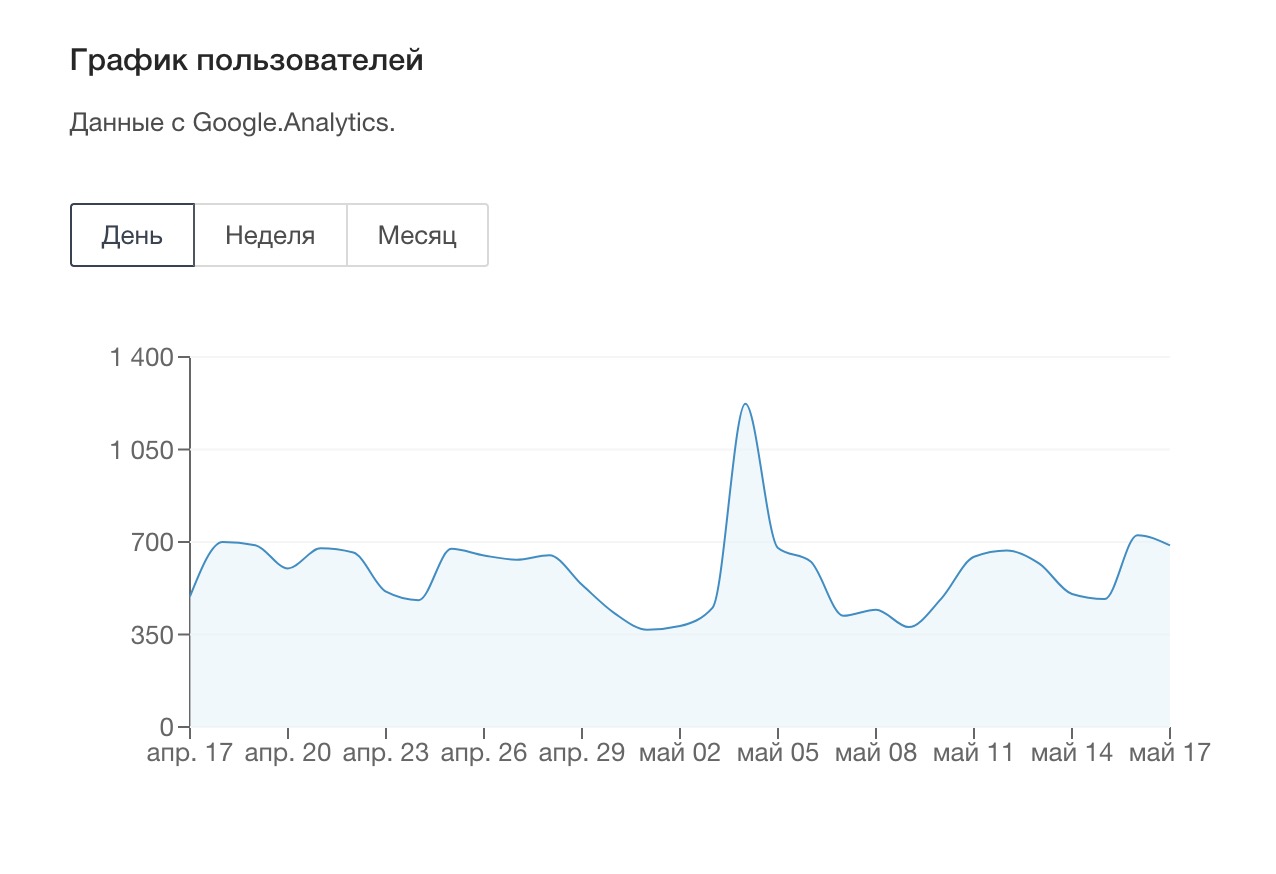 Скачать отчет по трафику сайта