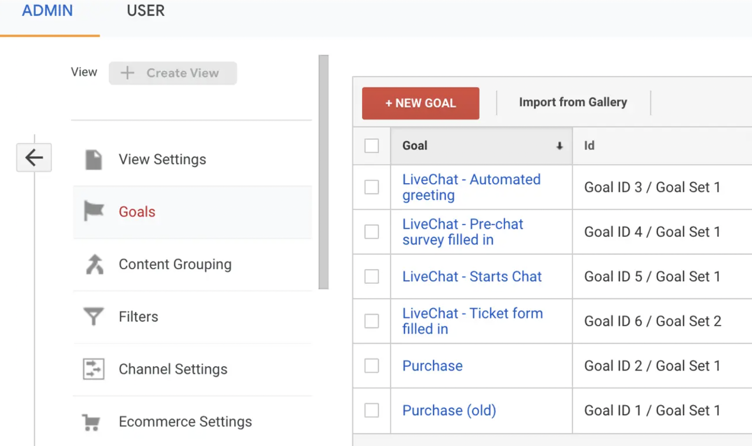 Как отследить выполнение целей в google analytics