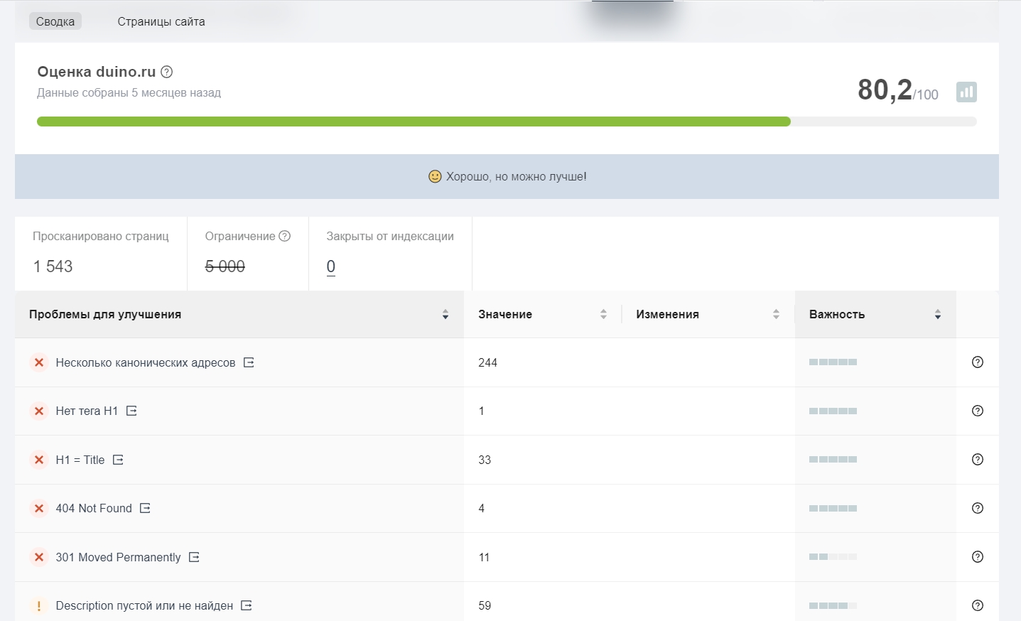 Проверка внутренних страниц в онлайн-сервисе