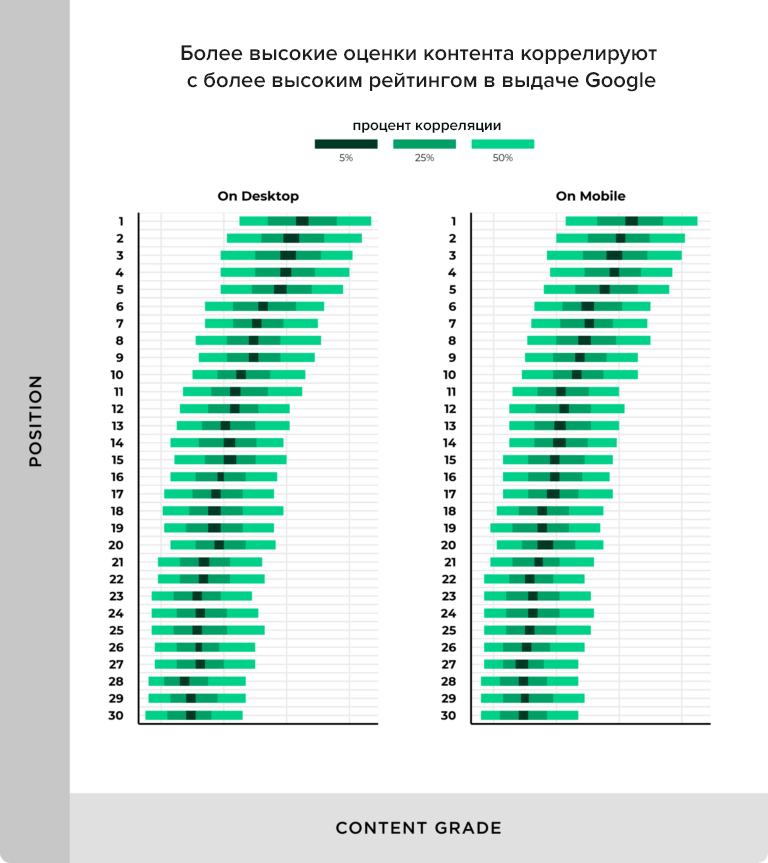 Влияние длины контента на ранжирование