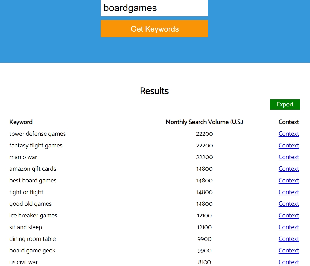 Список запросов из сабреддита