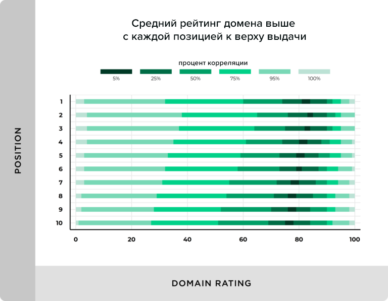 Авторитетность домена