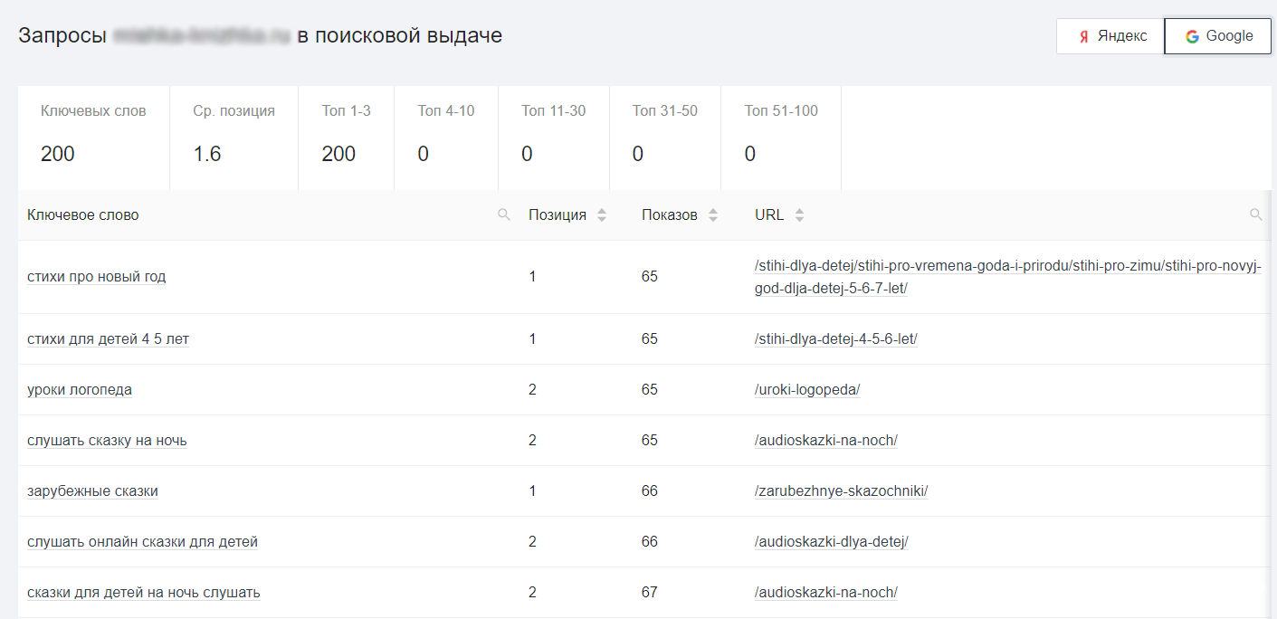 Проверка позиций сайта по запросам
