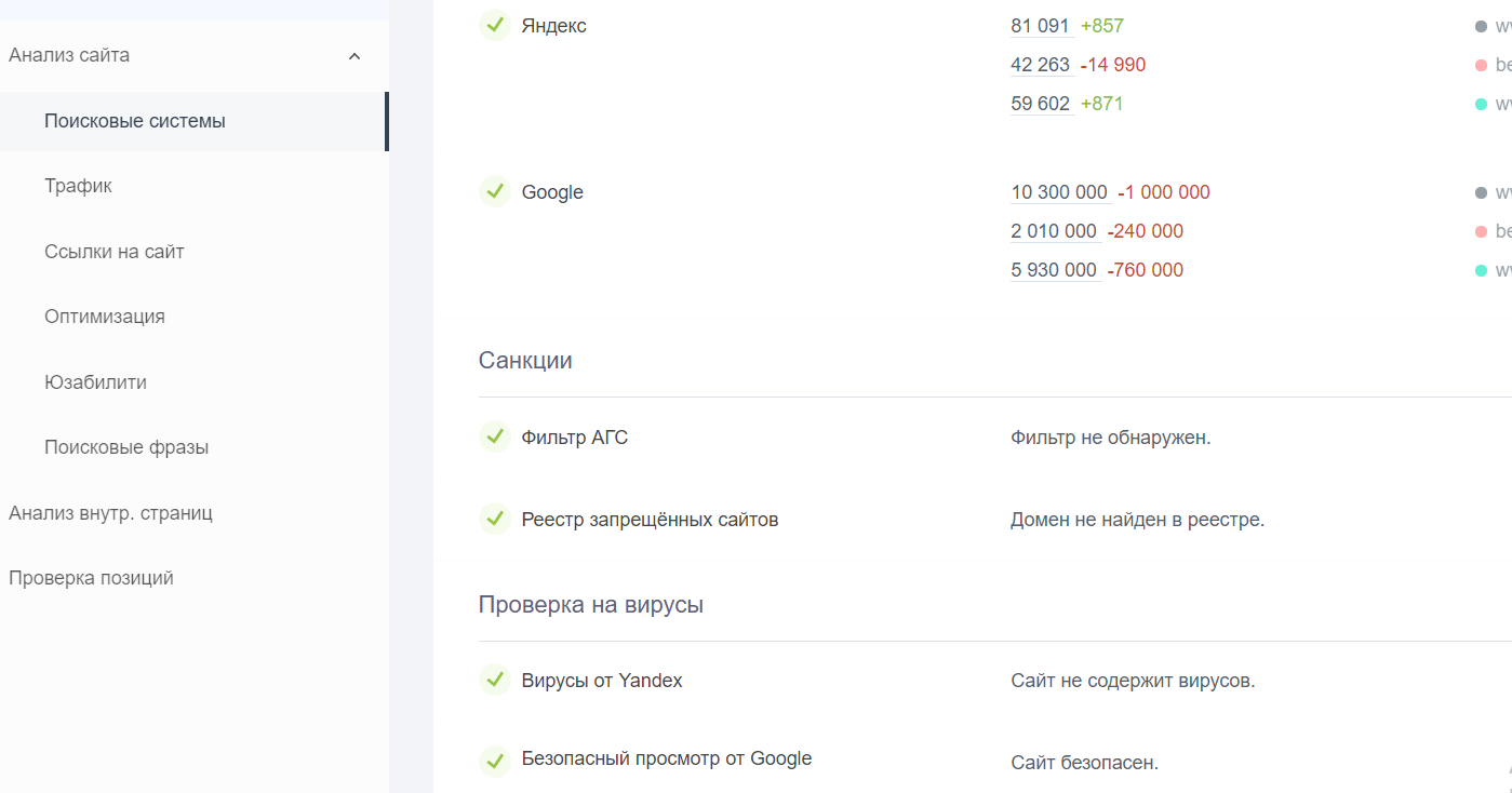 Провести аудит сайта с помощью онлайн сервиса