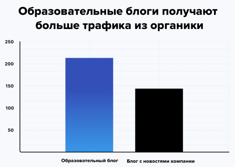 Статистика по трафику в b2b