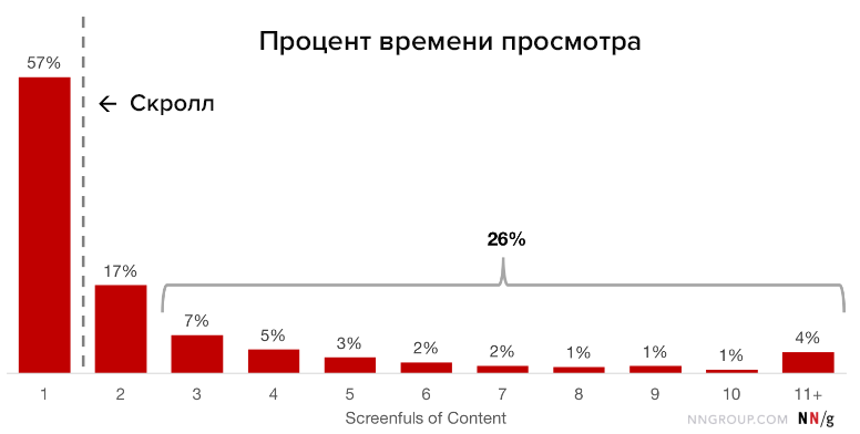 Статистика как пользователи читают онлайн