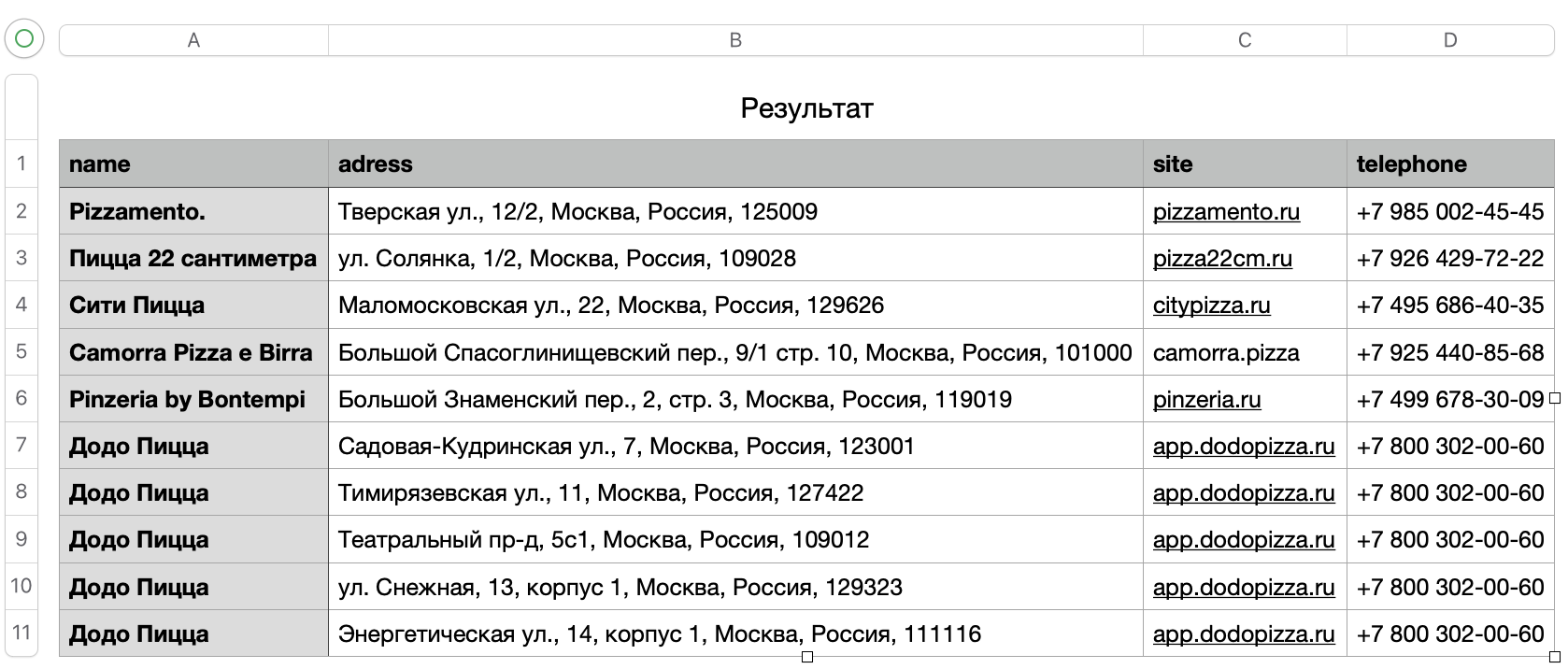 Результаты работы