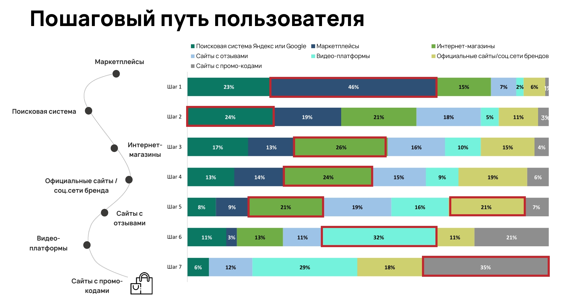 Схема пути пользователя до покупки