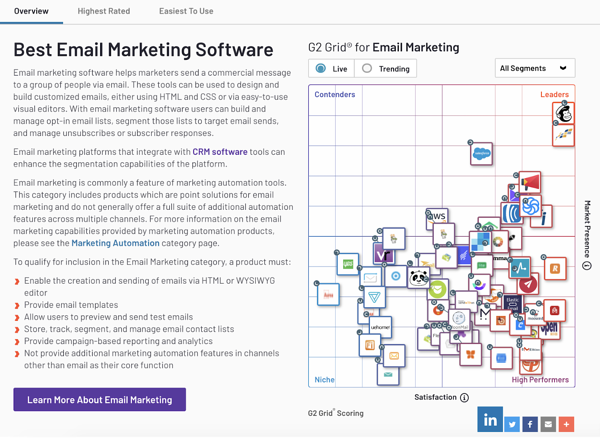 страница с подборкой лучшего ПО