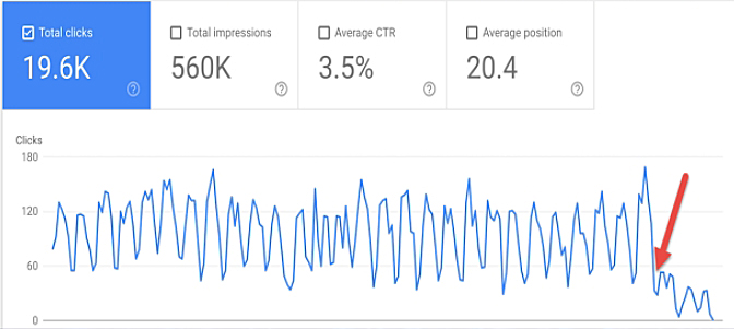 Проверка эффективности в Google Search Console