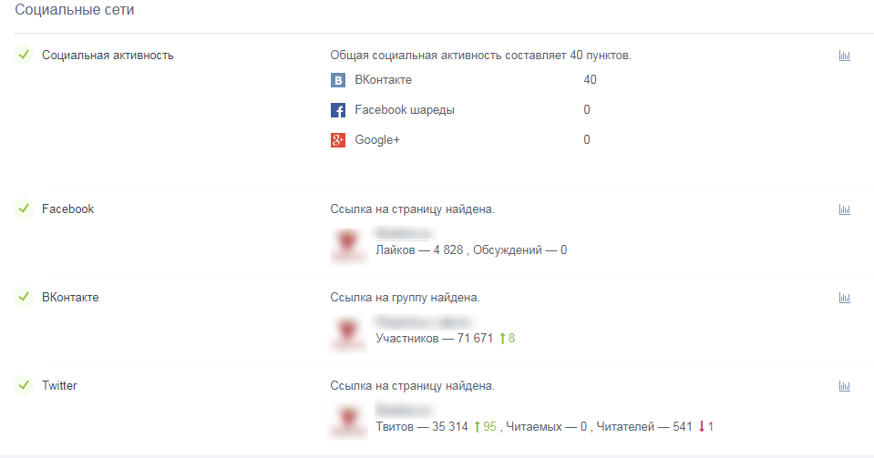 сервис для проверки групп в социальных сетях