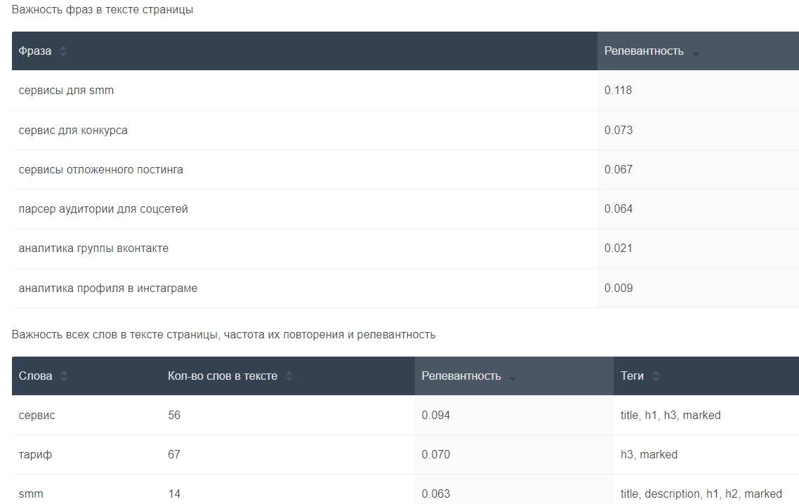 Онлайн проверка сайта