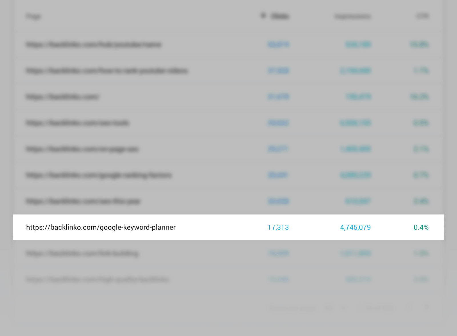 проанализировать сайт