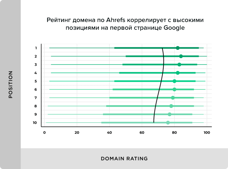 Авторитет домена и ранжирование